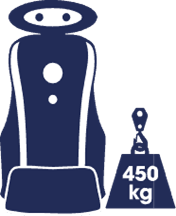robotindustries